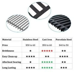 17'' Grill Grates For Weber Q100, Q140, Q1000, Q1200, 7644 Matte Cast Iron BBQ Repair Parts -Cheap Grill Store 5 05c0f950 d90e 4089 abc9 c3a6fb5edf24