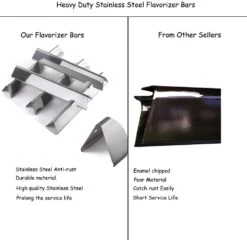 17 1/8'' Flavorizer Bars Kit For Weber Genesis II E-310, II E-330, II E-335, II S-310, II LX E-340, Genesis II 300 Series Grills 17 17 1/8'' Flavorizer Bars Kit For Weber Genesis II E-310, II E-330, II E-335, II S-310, II LX E-340, Genesis II 300 Series Grills -Cheap Grill Store 6121shAQJHL. AC SL1000