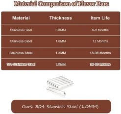 Flavorizer Bars For Weber Genesis II SE 410, II S 435, Weber 66797 304 Stainless Steel Replacement Parts -Cheap Grill Store 61I9dL3XZLL. AC SL1500 1