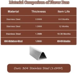 18'' Flavorizer Bars For Weber Summit 600 Series Gas Grill, 67670 Replacement Parts, 304 Stainless Steel -Cheap Grill Store 61gBI 2F7GL. AC SL1500 0297ca0b 7db6 413d 83a2 9bd43ade1bc8