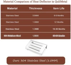 7 3/4'' Grill Heat Deflector For Weber Spirit II 200 And 300 Series 2017 And Newer Models -Cheap Grill Store 61yHPM2IxEL. AC SL1500