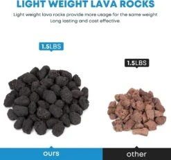 Light Weight Lava Rock Granules Ceramic Fiber Lava Rock For Decorative Landscaping Stones For Outland Bond Portable Fire Pit, Gas Log And Fireplace -Cheap Grill Store 718yfbeHl4L. AC SL1500