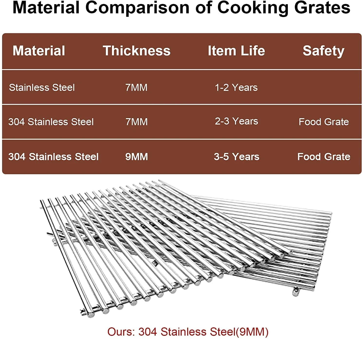 Cooking Grates Fits Kitchen Aid 720-0954, 720-0954A, 720-0954CO, 720-0954L 4 Burner Gas Grills 6 Cooking Grates Fits Kitchen Aid 720-0954, 720-0954A, 720-0954CO, 720-0954L 4 Burner Gas Grills - Image 4
