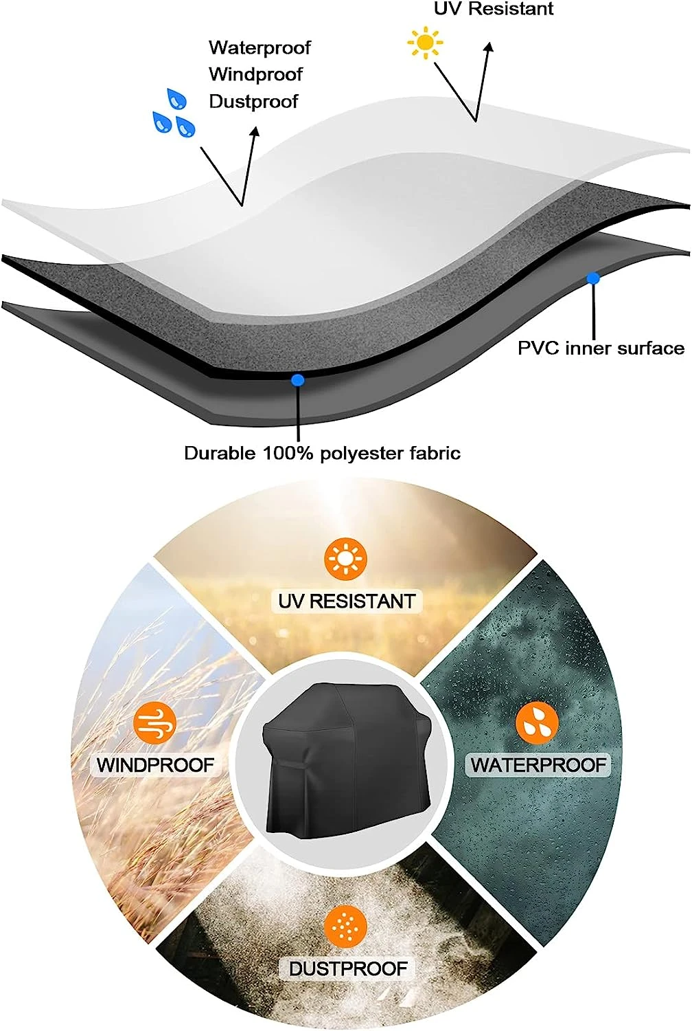 7109 Premium Grill Cover For 7555 Weber Summit 600 Series 6 Burner Gas Grills, 75" W X 27" D X 47" H 5 7109 Premium Grill Cover For 7555 Weber Summit 600 Series 6 Burner Gas Grills, 75" W X 27" D X 47" H - Image 3