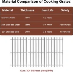 Cooking Grates For Traeger 34, Texas, Century 885 Series And Pit Boss 1000, 1100, 1150 Series Pellet Grills -Cheap Grill Store 71mC8450YhL. AC SL1500