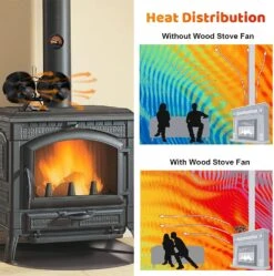 Heat Powered Stove Fan For Wood Burning Stove/Pellet/Log Burner/Portable Buddy, 12 Blades Dual Motors Fan With Magnetic Thermometer -Cheap Grill Store 81EPK9V4zIL. AC SL1500